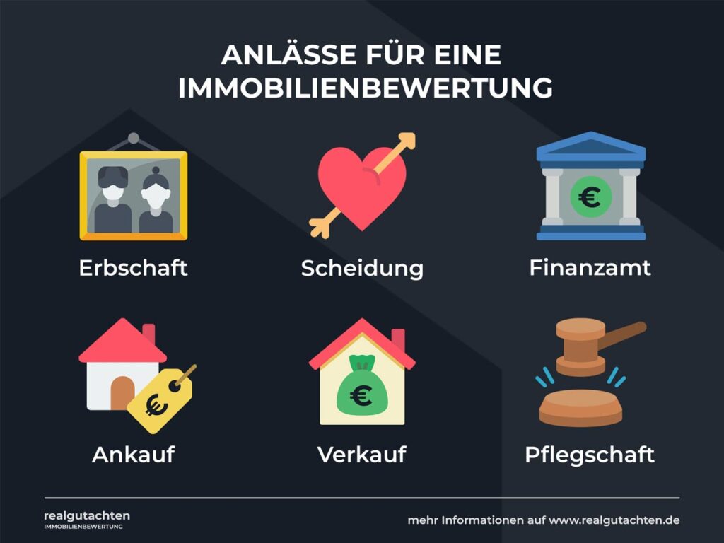 Anlässe für eine Immobilienbewertung.