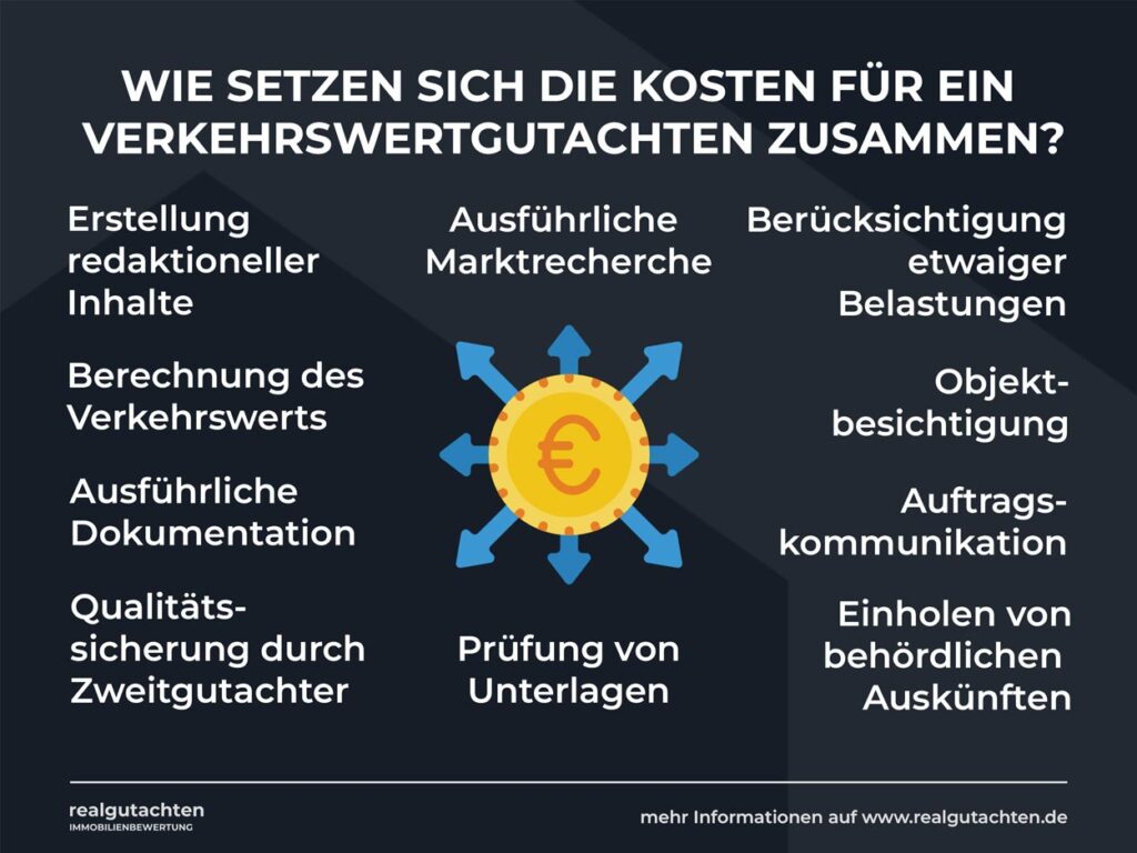 Kosten für ein Verkehrswertgutachten
