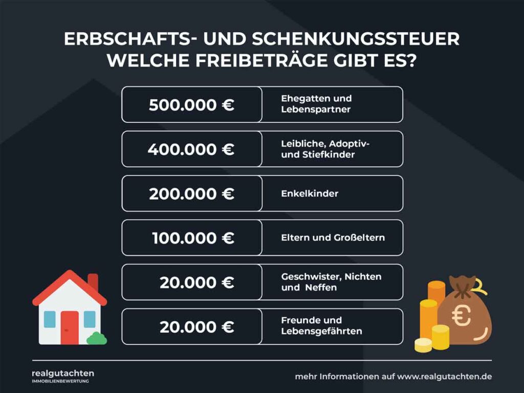 Erbschafts- und Schenkungssteuer - Welche Freibeträge gibt es?